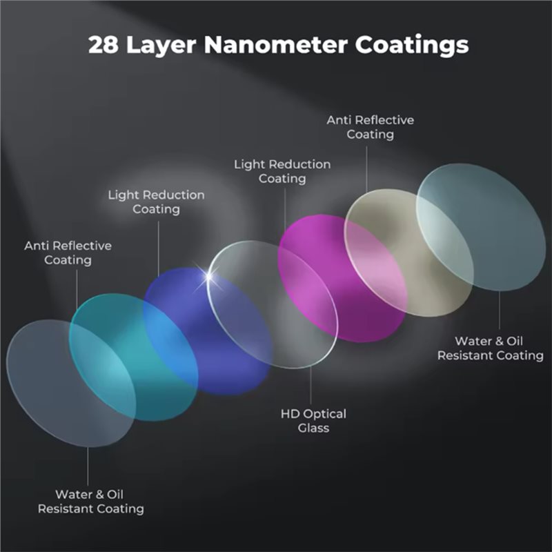 FFYY-CPL Filter For DJI Mini 5 - Drone Camera Filter 评论和价格